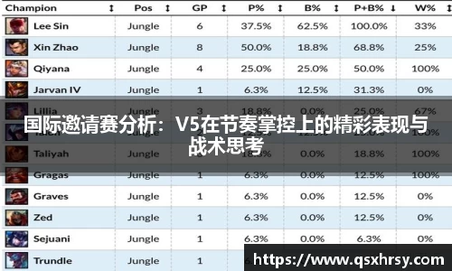 国际邀请赛分析：V5在节奏掌控上的精彩表现与战术思考