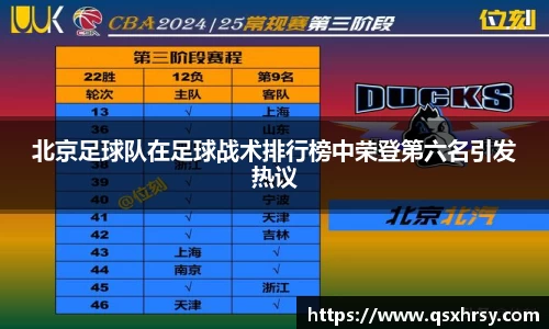 北京足球队在足球战术排行榜中荣登第六名引发热议